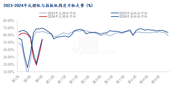 越南市场木薯淀粉实时动态与价格走势分析