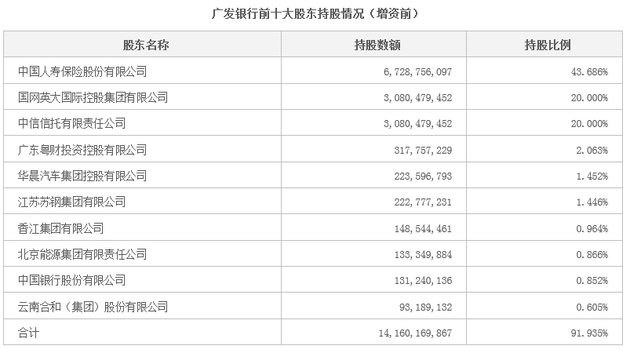 彩虹股份增发动态：最新增资计划全解析