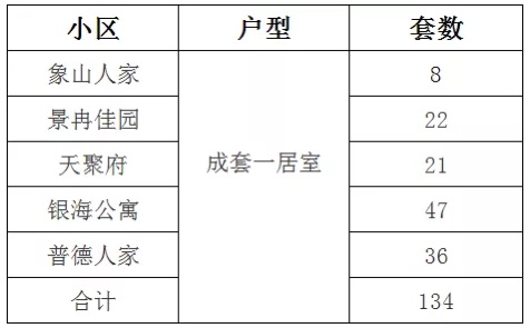 银川最新动态：廉租房政策及最新房源信息汇总