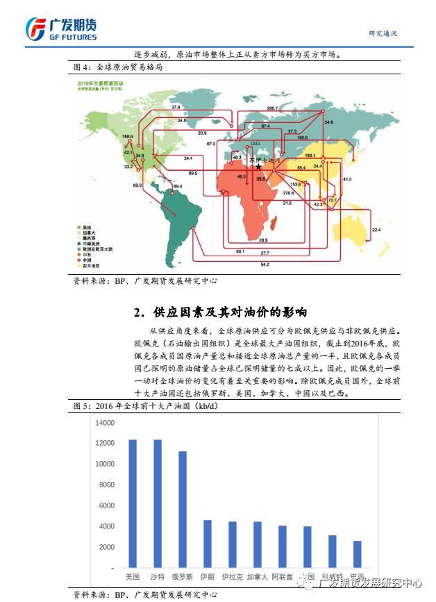 全球油气市场动态资讯速递