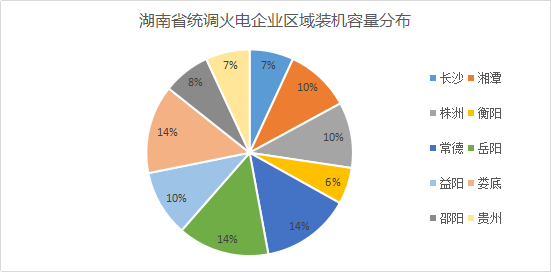 湖南电力市场售电动态资讯速递