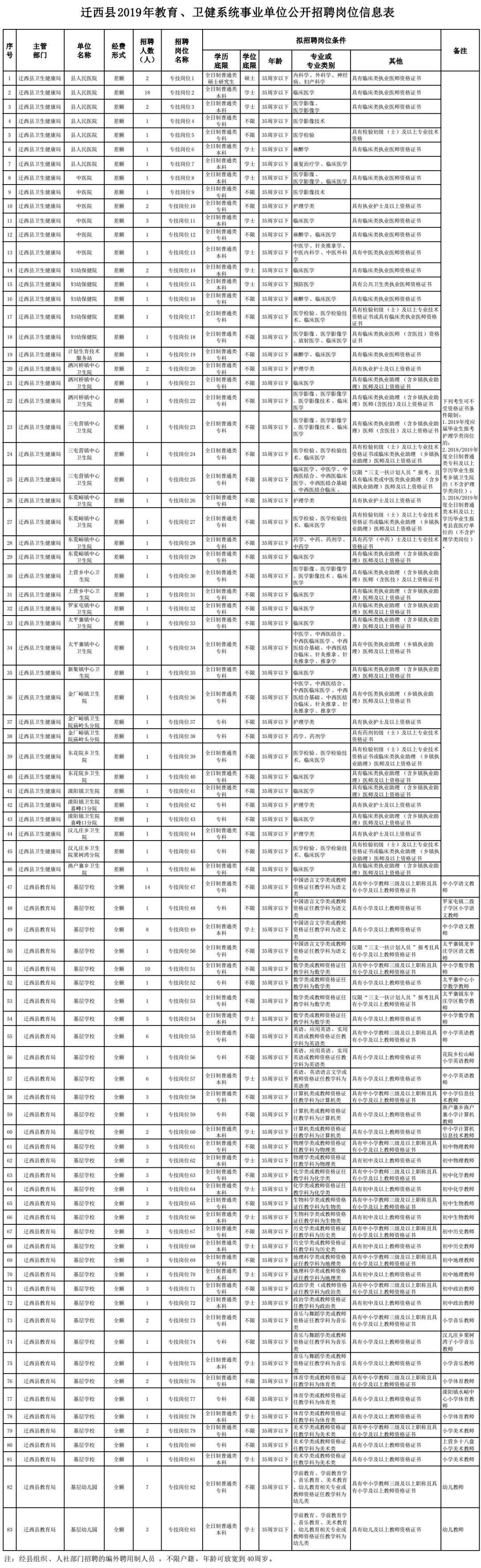 唐山地区招聘信息汇总——最新职位发布，速来查看！