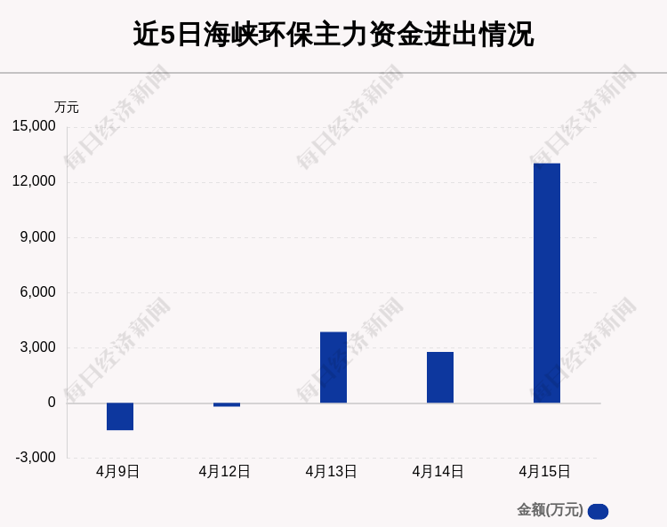 海峡环保资讯速递：最新动态一览