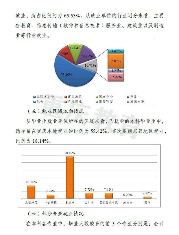 最新发布：重庆地区船舶维护与保养岗位热招中，速来把握就业良机！