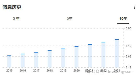 “巴菲特最新投资动向揭晓”