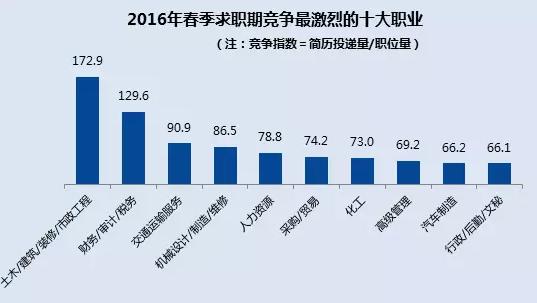 新兴职业风云榜：盘点时下热门的崛起行业