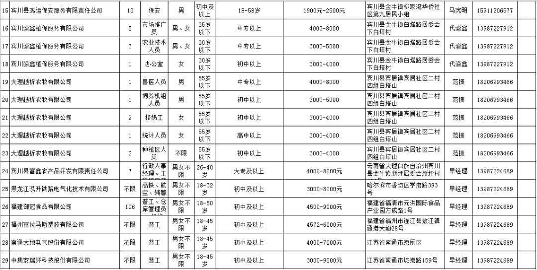 最新发布：长春藤仓高端企业招聘动态解析