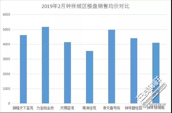 2025年湖北钟祥最新房价一览表，详尽呈现市场动态