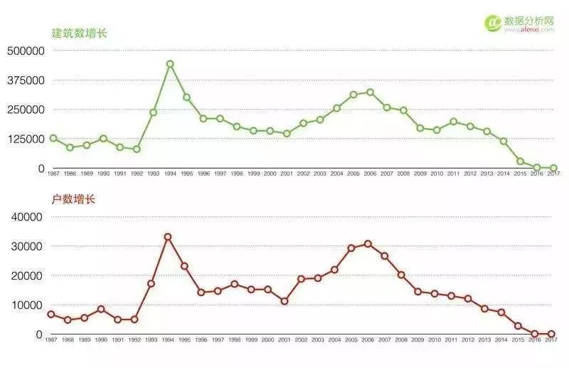 台中房地产市场动态：最新房价走势分析报告