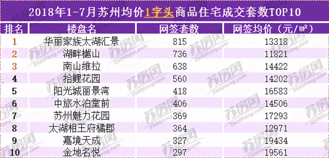 山东庆云楼市动态：最新住宅价格一览表揭晓