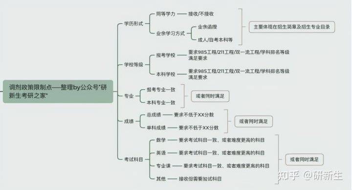 2025考研调剂信息速递：最新动态盘点与全面解读