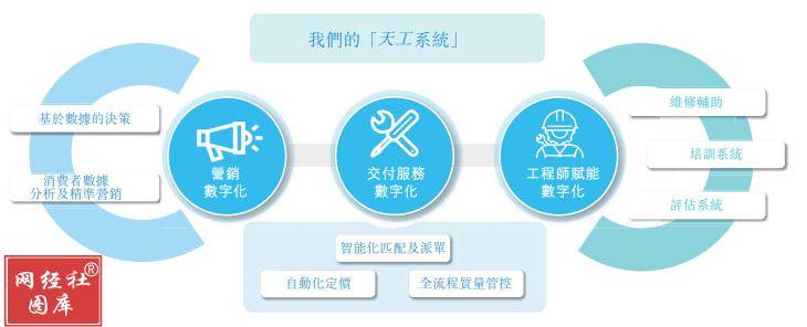 工商界全新技术，无损升级星级服务一触即达