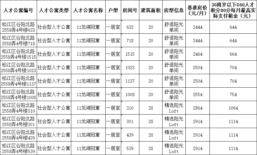 合肥地区最新招聘信息汇总，尽在赶集网招聘集市