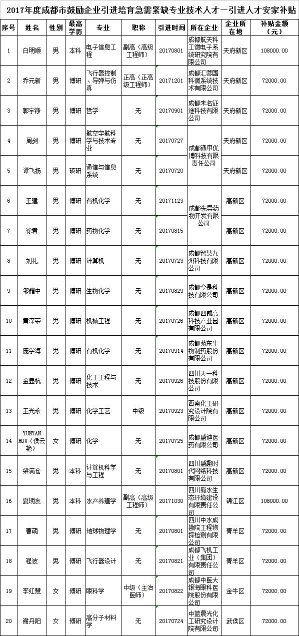 “成都最新人才引进政策解读”