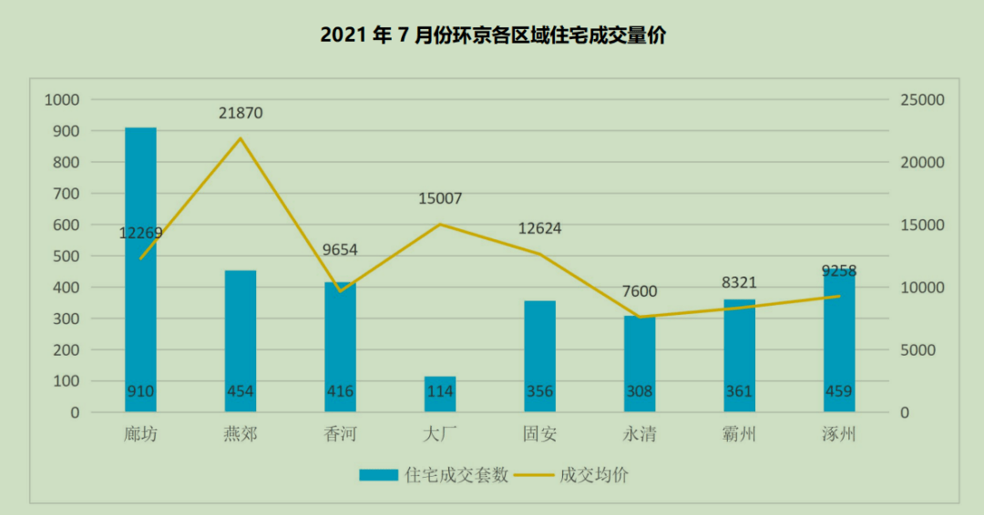 固安最新房地产市场动态：房价走势与热门楼盘盘点