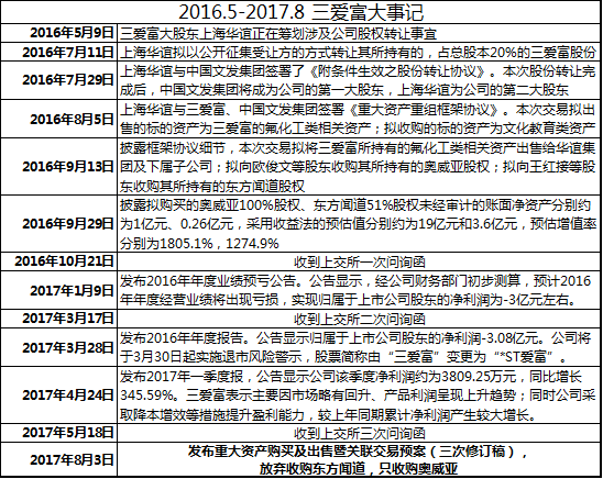 三爱富集团重组动态：最新官方公告揭晓！