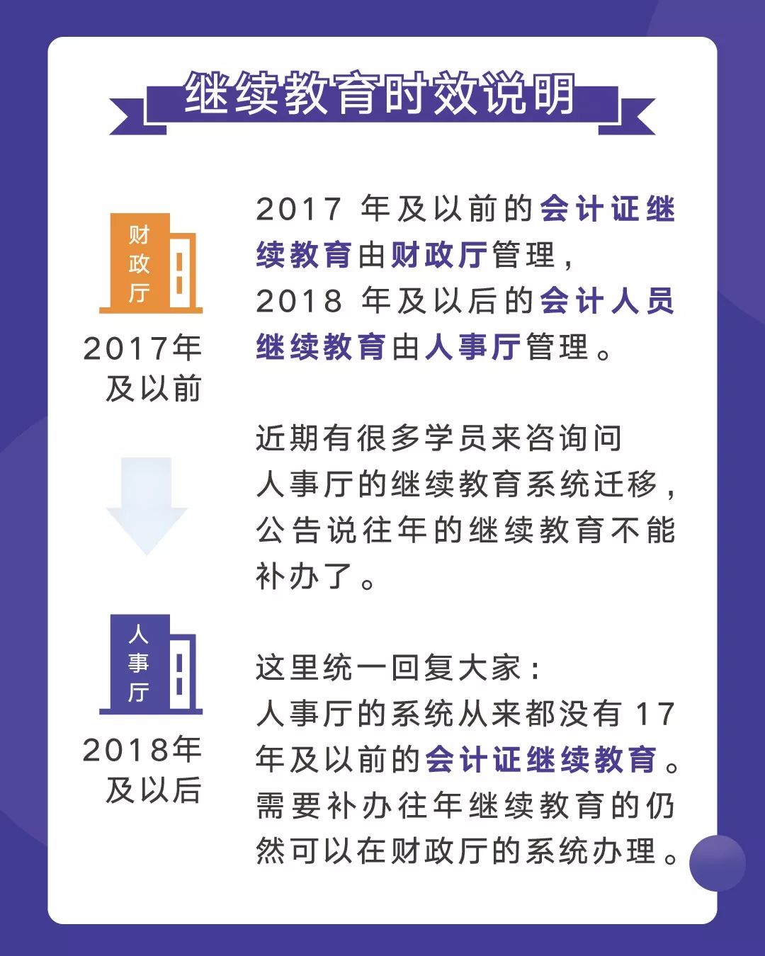 一建继续教育新规解读