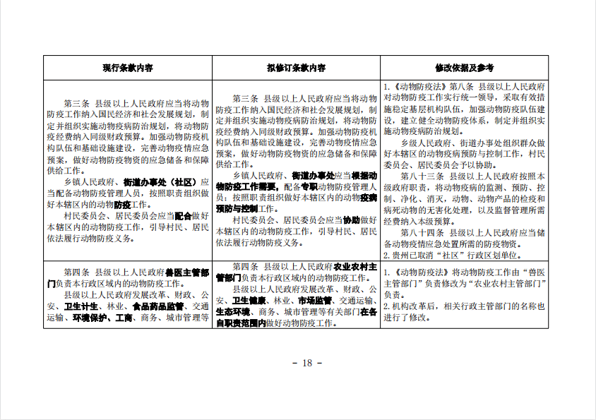 全面升级版动物防疫法规：最新修订解读