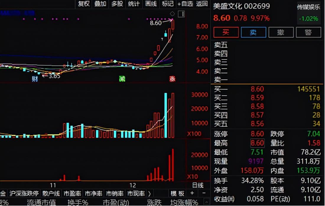 601700股票最新动态一览