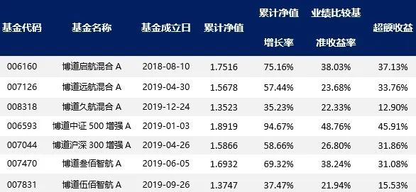 君得鑫投资新品净值揭晓：实时追踪，最新数据尽收眼底