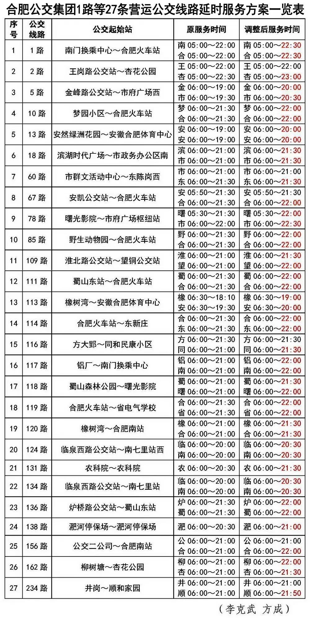 公交235路：最新优化路线全解析