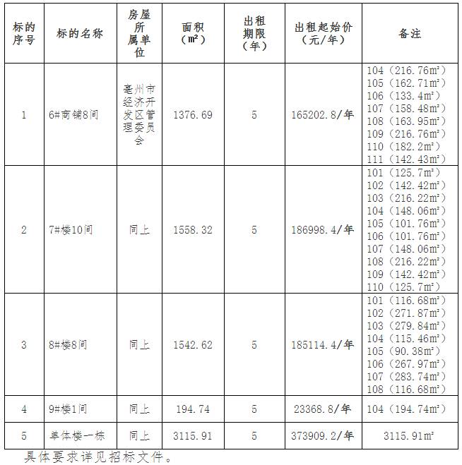 【亳州楼市快讯】最新开盘房价一览，实时查询亳州热门楼盘价格信息