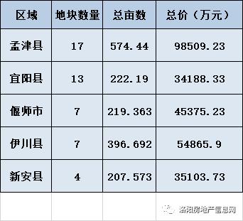 孟津最新房源租赁资讯速览