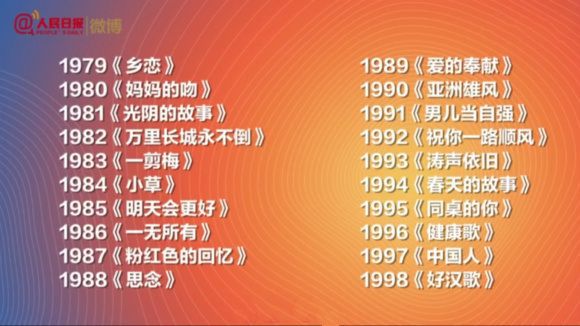 2025年度最受欢迎十大金曲盘点：年度最佳旋律精选回顾