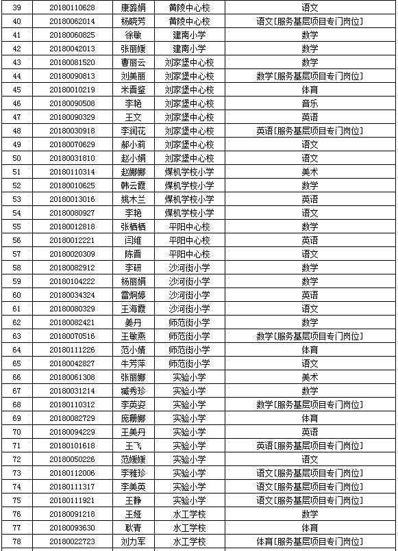 埭溪地区最新招聘信息汇总发布