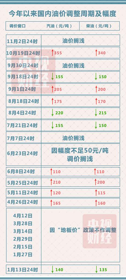 “最新国际原油市场价格动态”