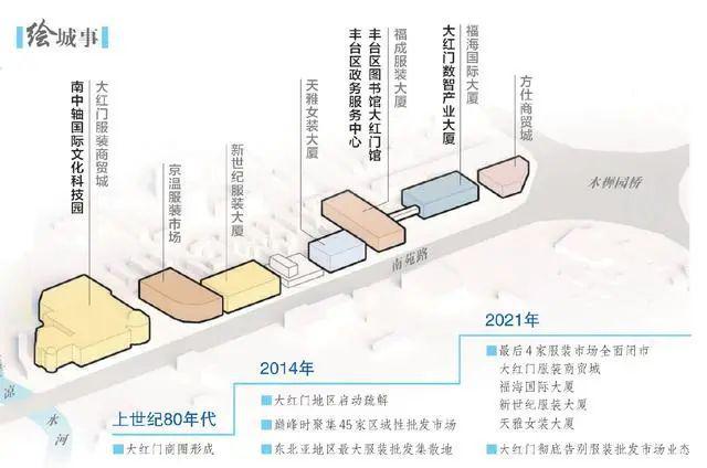 “北京南中轴最新发展蓝图”