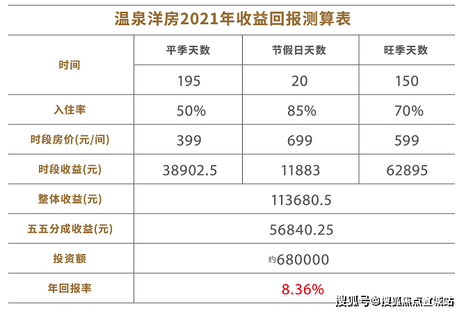 国泰鑫城项目最新动态解析：独家揭秘最新进展与未来展望