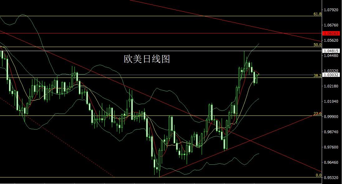 今日白银行情走势前瞻分析