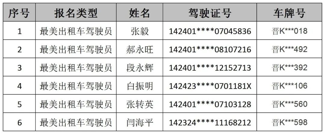 “高密司机职位火热招募中”