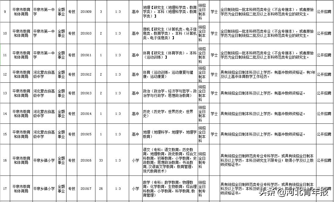 今日平泉县最新招聘岗位信息汇总