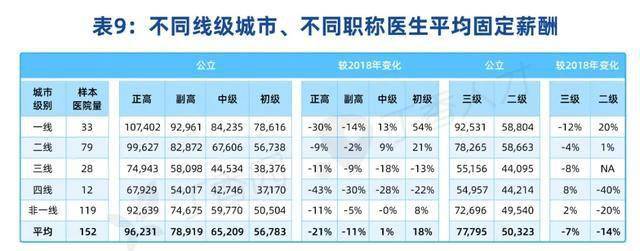 2025年度医疗机构医生薪资水平科室榜单揭晓