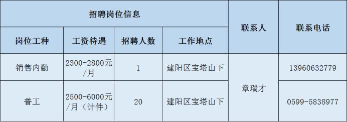 最新发布：蓄电池制造企业招聘热潮，岗位丰富，诚邀您加入！